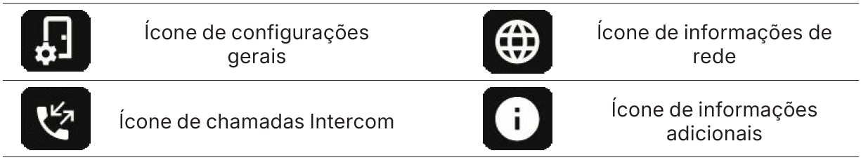 ícones de configurações